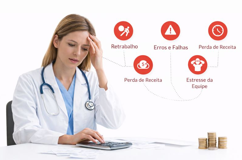 Gestão clínica organizada vs desorganizada